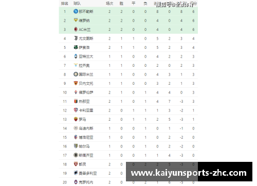 KAIYUN开云体育卡利亚里主场大胜那不勒斯，提升积分榜排名